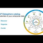 Introducing SAP Datasphere catalog capabilities