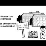 Increase Efficiency by Process Automation | SAP Master Data Governance Use Case