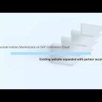 Kruidvat realiseert Marketplace op SAP Commerce Cloud (Dutch)