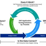 From IT Outage to IT Control: The Power of an Effective Software Testing Environment