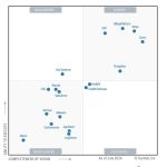 SAP Is a Leader in the 2024 Gartner® Magic Quadrant™ for Recurring Billing Applications