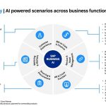 How SAP Business AI Will Bring Significant Value to Utility Organizations