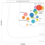 SAP Named a Leader in IDC MarketScape for Worldwide Accounts Payable Automation Software for Large Enterprise, Midmarket, and Small Business