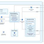 Unlocking New Possibilities with Amazon Nova Models on SAP’s Generative AI Hub