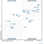 SAP Recognized as a Leader in 2024 Gartner Magic Quadrant for Data Integration Tools