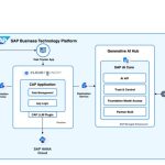 SAP Business AI Helps Syntax Revolutionize Timesheet Task Tracking