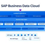 Shape the Future of Intelligent Applications with SAP Business Data Cloud