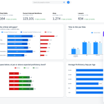 New SAP SuccessFactors Innovations Help HR Leaders Tackle Uncertainty and Skills Gaps