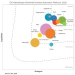 SAP Named a Leader in IDC MarketScape: Worldwide Business Automation Platforms 2025 Vendor Assessment