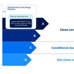 Discover How to Extend SAP S/4HANA Cloud the Right Way
