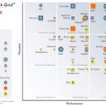 SAP Recognized as a Strategic Leader in the 2025 Fosway 9-Grid™ for Cloud HR
