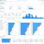 Leading HR with Confidence: Unlocking AI, Skills, and People Insights in the SAP SuccessFactors 2H 2025 Release