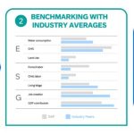 Turning Data Into Action: SAP’s Journey Toward Enhanced Sustainability Impacts