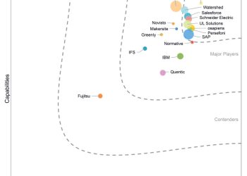 sap-named-a-leader-in-the-idc-marketscape:-worldwide-carbon-accounting-and-management-applications-2026-vendor-assessment