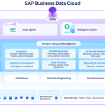 Accelerate the Autonomous Enterprise with SAP Business Data Cloud