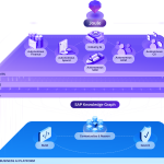 The Autonomous Enterprise: Better Decisions in Motion
