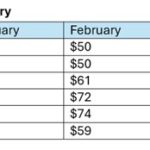 Business Travel Holds Steady as Travel Costs Rise