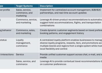 how-ai-powers-customer-experience-in-travel-and-transportation