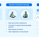 Support Accreditation: SAP’s Enablement Course to Unlock Faster, Smarter, AI-Powered Customer Support