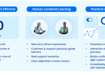 support-accreditation:-sap’s-enablement-course-to-unlock-faster,-smarter,-ai-powered-customer-support