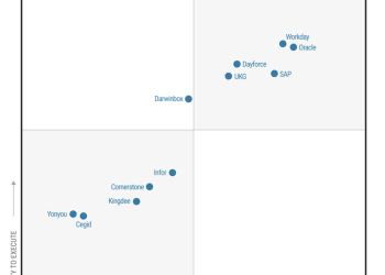sap-recognized-as-a-leader-in-the-gartner-magic-quadrant-for-hcm-suites-for-1,000+-employees-for-the-11th-consecutive-time