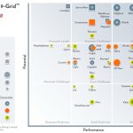 SAP Named a Strategic Leader in the 2026 Fosway 9-Grid™ for Cloud HR