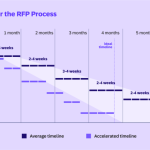 What Implementation Teams Wish Organizations Knew About Enterprise RFPs