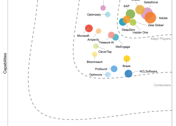 sap-named-a-leader-in-the-idc-marketscape:-worldwide-agentic-marketing-for-b2c-enterprises-2026-vendor-assessment