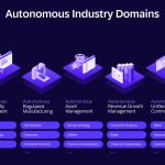 Industry AI: Deep Industry Knowledge, Forward-Deployed Engineering, Measurable Value