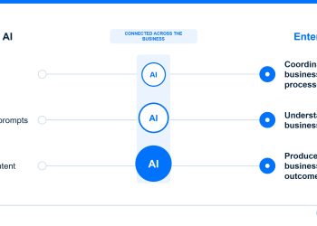 fast-growth-companies-have-the-biggest-ai-opportunity,-few-are-capturing-it