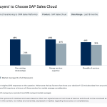 The Suite Advantage: Why Enterprises Don’t Evaluate CRM in Isolation