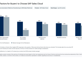 the-suite-advantage:-why-enterprises-don’t-evaluate-crm-in-isolation