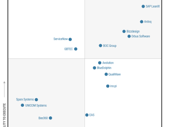 sap-leanix-a-six-time-leader-in-gartner-magic-quadrant-for-enterprise-architecture-tools
