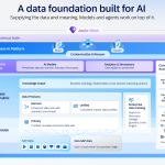 Advancing SAP Lakehouse and New Data Fabric Innovations in SAP Business Data Cloud for the Autonomous Enterprise