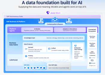 advancing-sap-lakehouse-and-new-data-fabric-innovations-in-sap-business-data-cloud-for-the-autonomous-enterprise