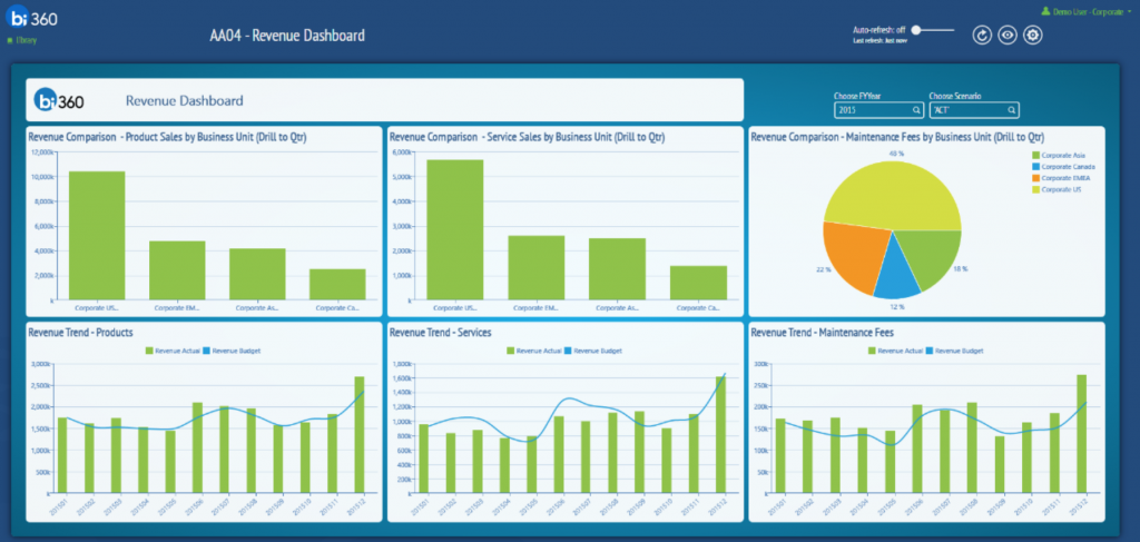 Reporting Dashboard Example